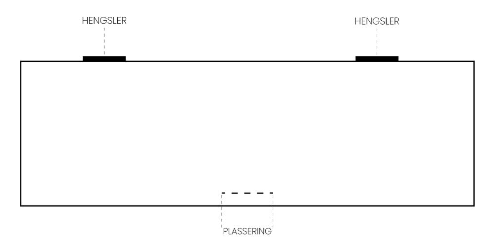 Plassering håndtak